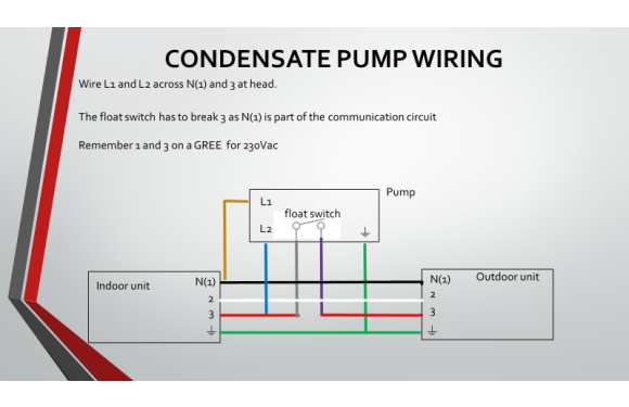 Wiring Mistakes - Gree Condensate Pump Wiring