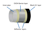 95128 Comfortpro 1" x 100' PEX C Five Layer Oxygen Barrier Tubing - Black - UV Outer Layer